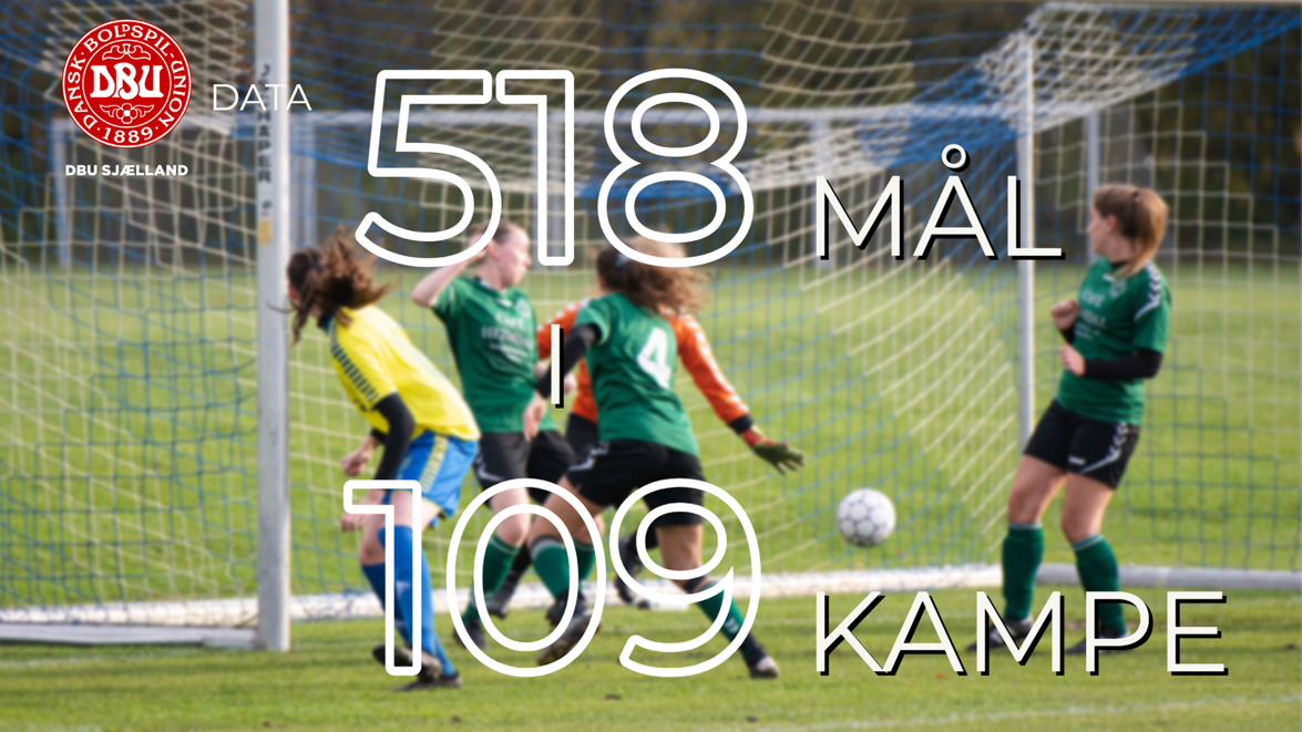 DBU Sjælland Data: 518 mål i 109 kampe DBU Sjælland Data: 518 mål i 109 kampe